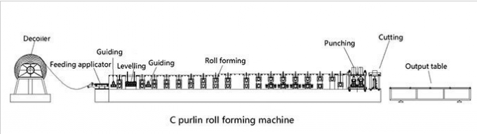 Rolo do purlin da construção de aço do canal da forma de C que forma a máquina