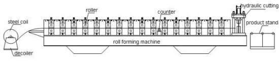 O quadro de porta de aço lamina a formação da linha de produção da máquina
