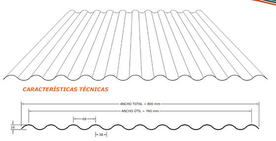Zinque o rolo do painel de parede de Acesco que forma a máquina