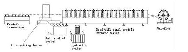 rolo da porta do obturador do rolo que forma venezianas da máquina/do obturador/rolamento do rolo